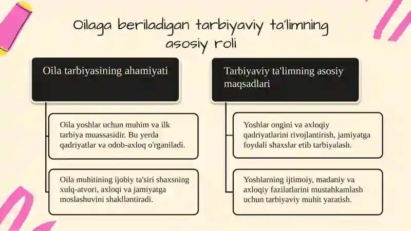 Barkamol shaxsiyatni oilaning muximahamiyati 3