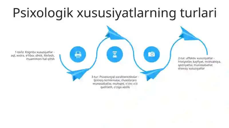 Yoshlik Davrining Psixologik Xususiyatlari Mavzusi Bo'Yicha "Konseptual Jadval" Tayyorlash Va To'Ldirish 3