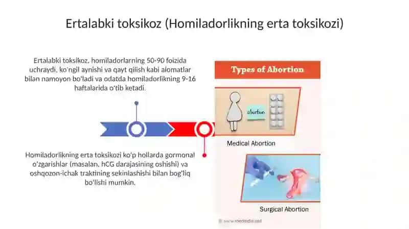 Homiladorlikning I yarmida gon ketishlar. Abortlar. Abortlar tasnifi, o'z-ozidan sodir bo‘lishi. 3
