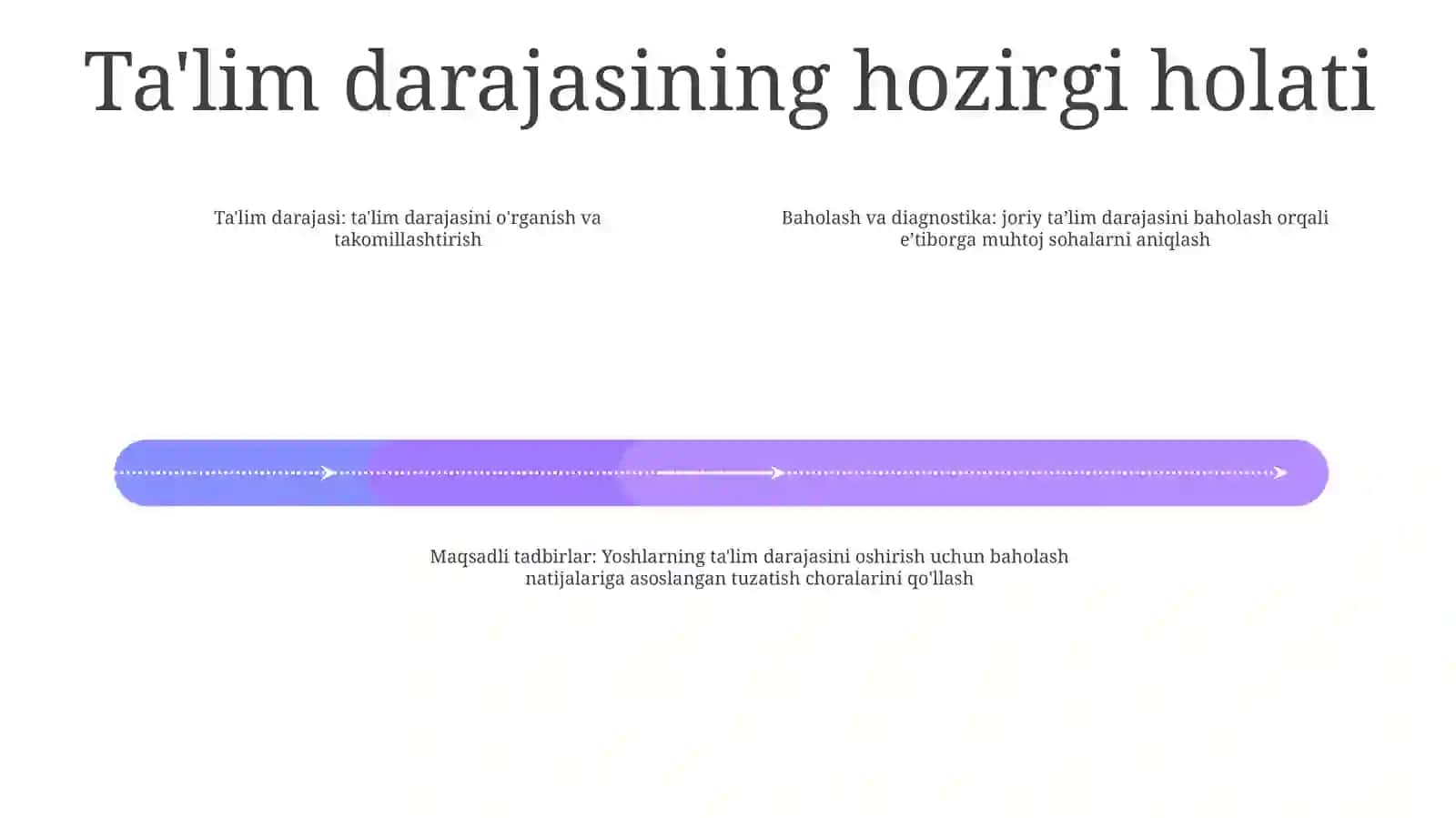 Yoshlarning Tarbiyalanganlik Darajasini Tashxislash Va Korreksiyalash 3