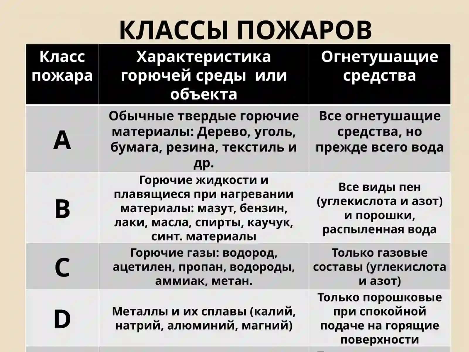 СНиП21-01-97* «Пожарная безопасность зданий и сооружений» 3