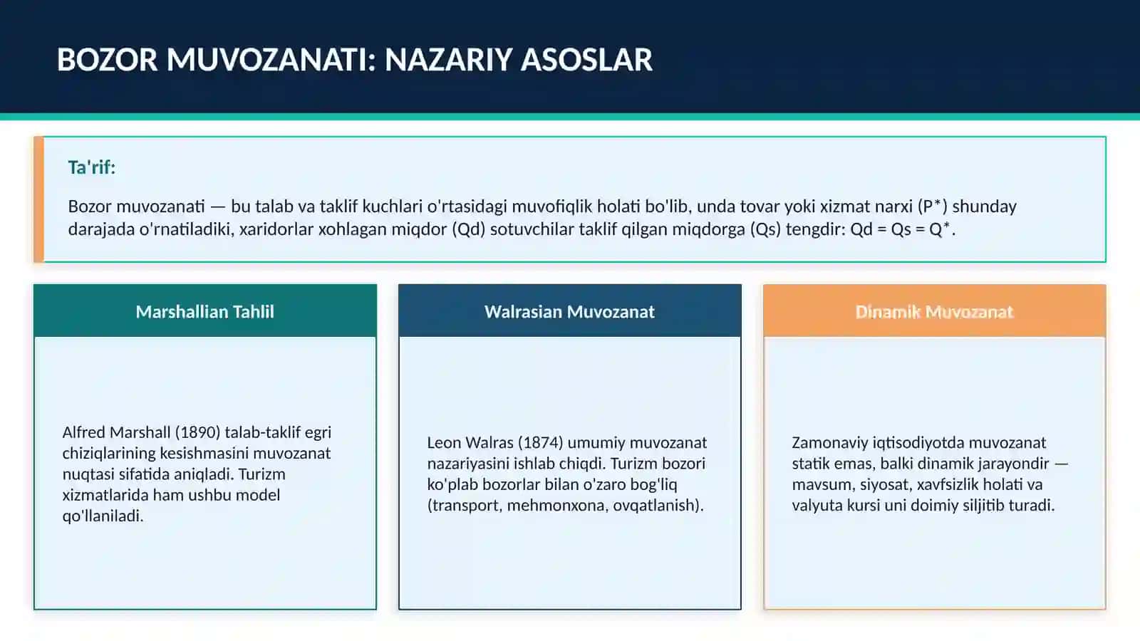 Turizm Sohasida Bozor Muvozanati: Nazariy asoslar 3
