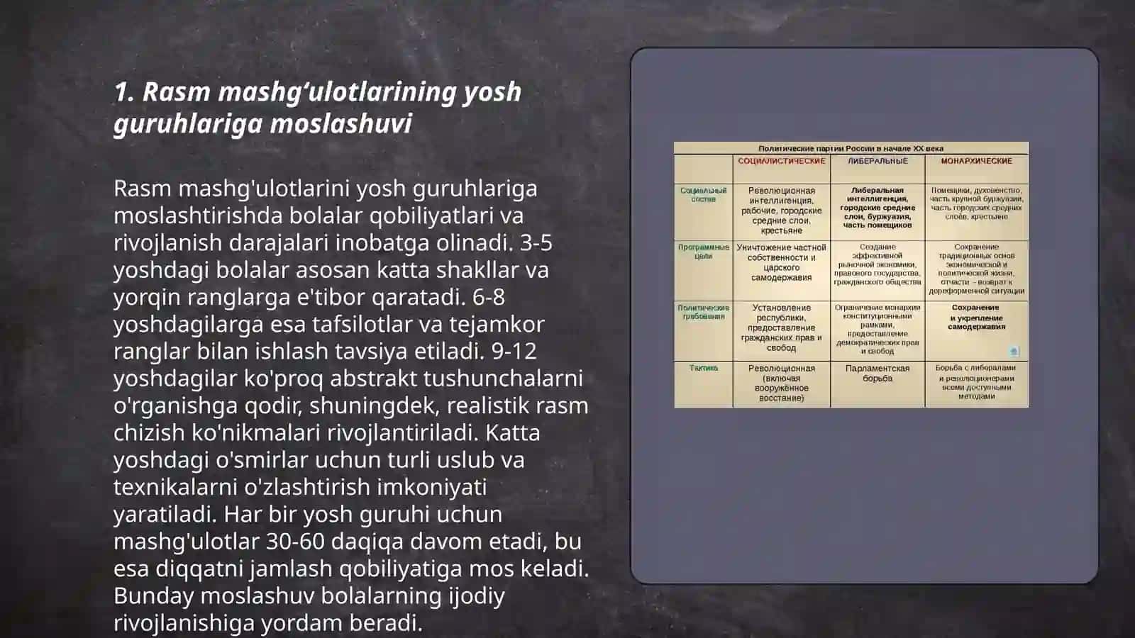 Rasm mashgʻulotlarini tashkil etish 3