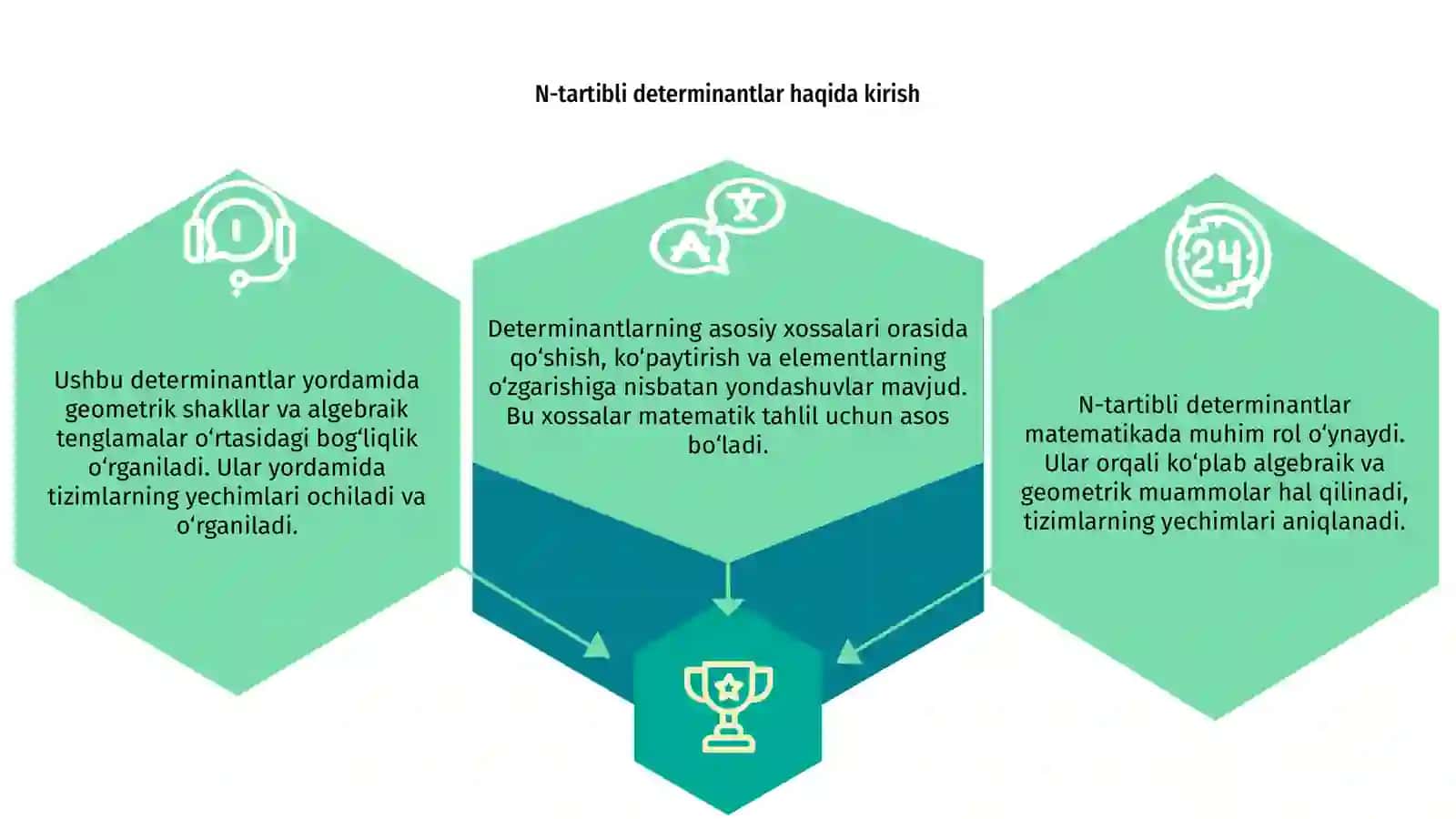 N-tartibli determinantlar va ularning xossalari 3