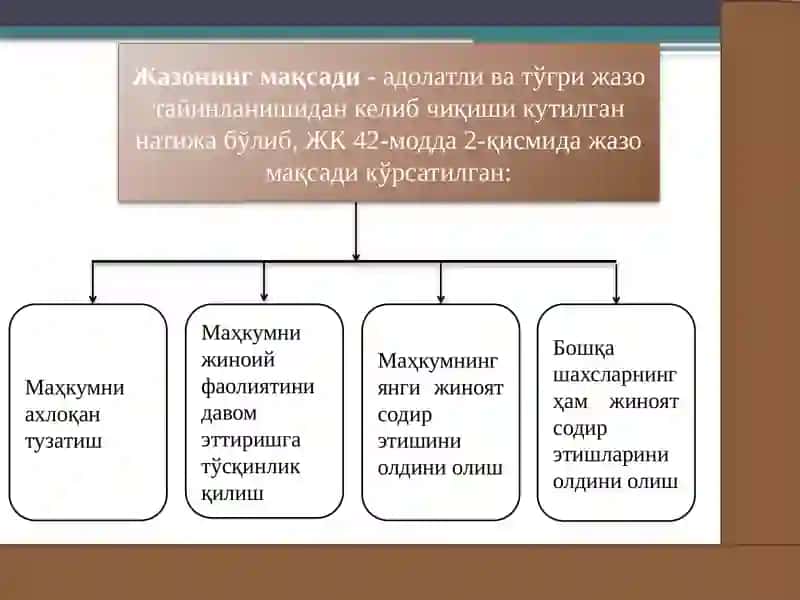 Жиноий жазо тушунчаси ва тизими. Жазо тайинлаш 3
