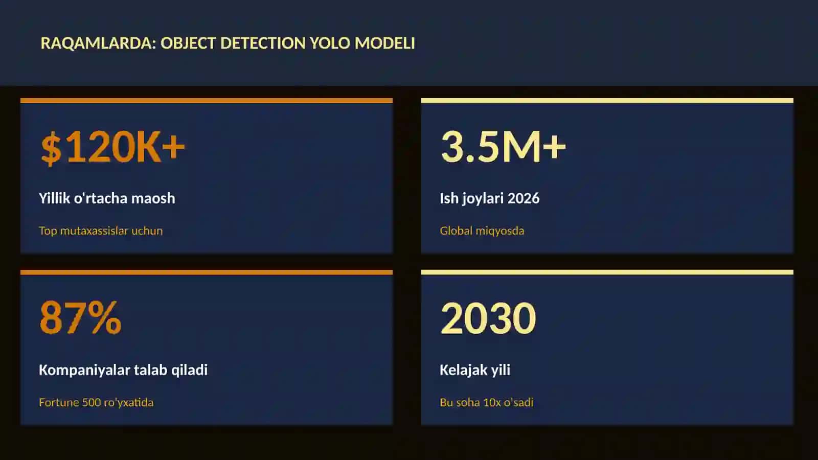 Object detection YOLO modeli 3