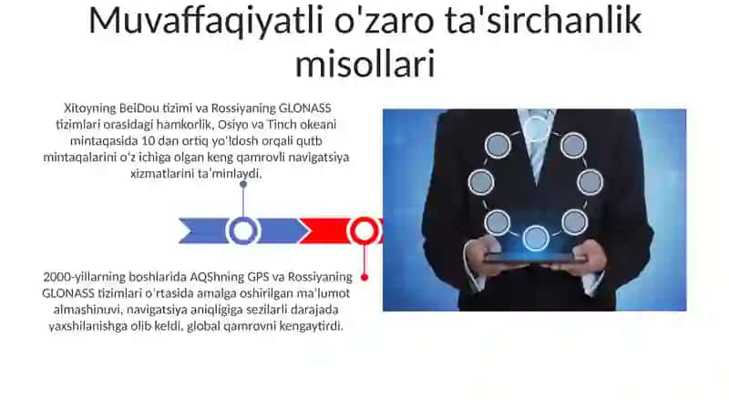 Sun'iy Yo'ldosh Tizimlarining O'zaro Hamkorligi va Xizmatlari 3