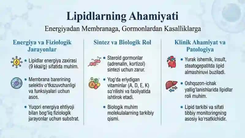 Lipidlarning ahamiyati. Yogʻlarni gidrogenlash va trans yogʻlar omega-3 kislotalar 3