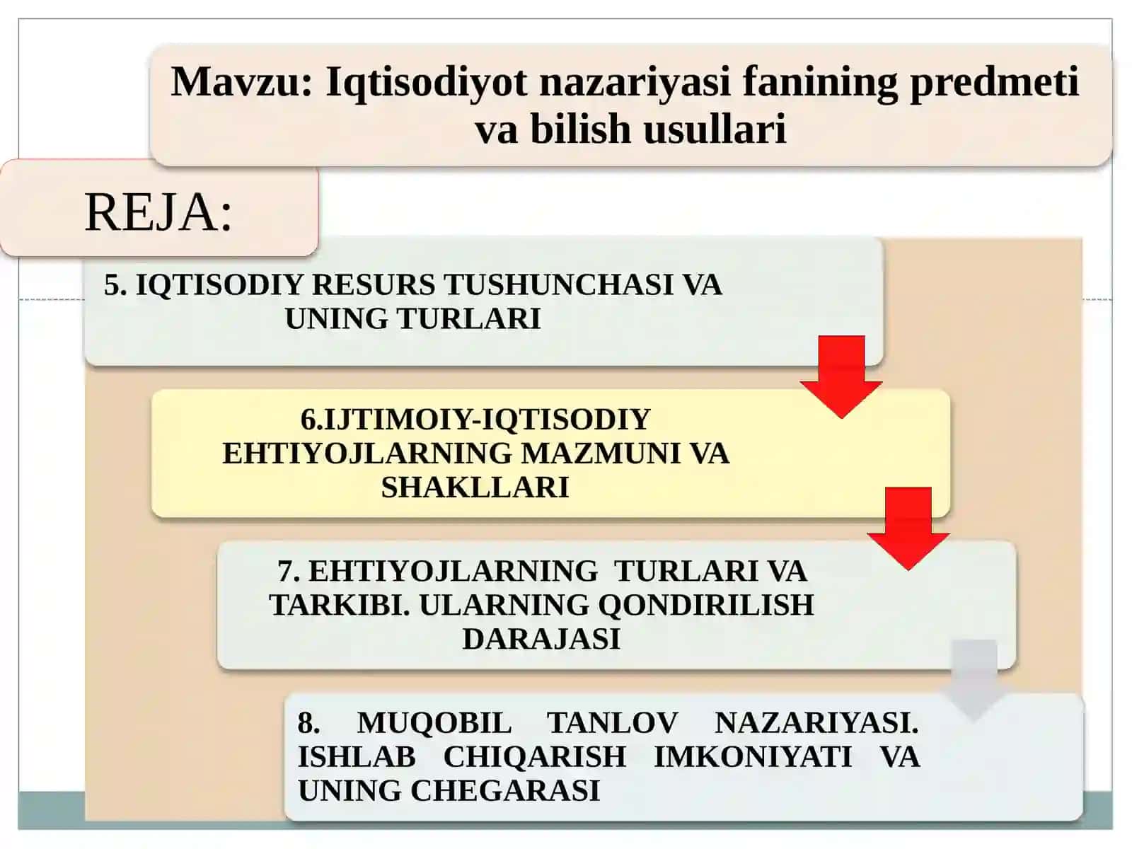 IQTISODIYOT NAZARIYASI fanidanmultimediyamateriallari(slaydlar) 3