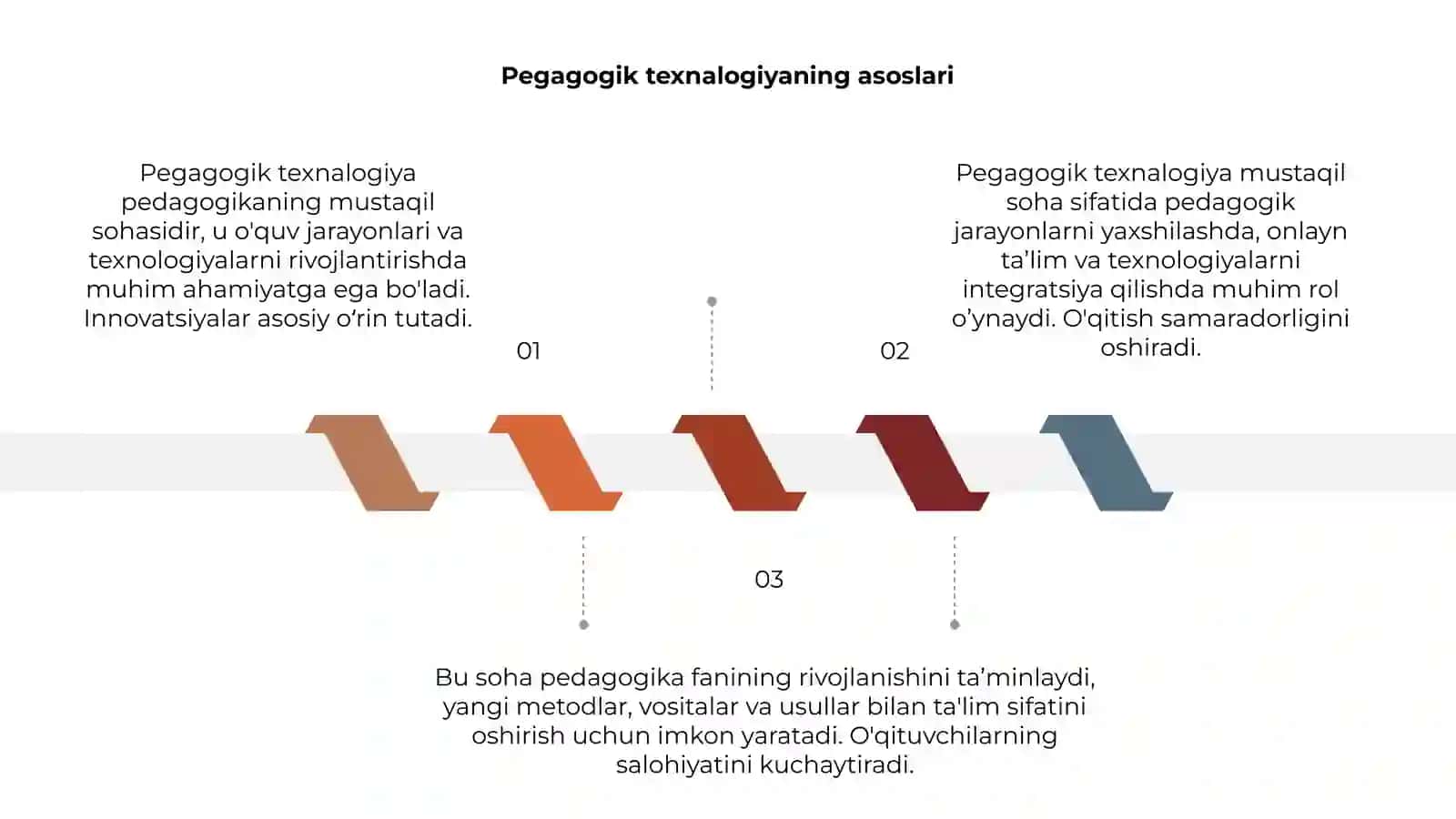 Pegagogik texnalogiya pedagogikaning mustaqil sohasi sifatida 3