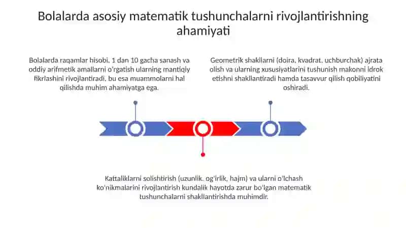Bolalarda boshlang'ich matematik tushunchalarni rivojlantirish ahamiyati predmeti va vazifalari 3