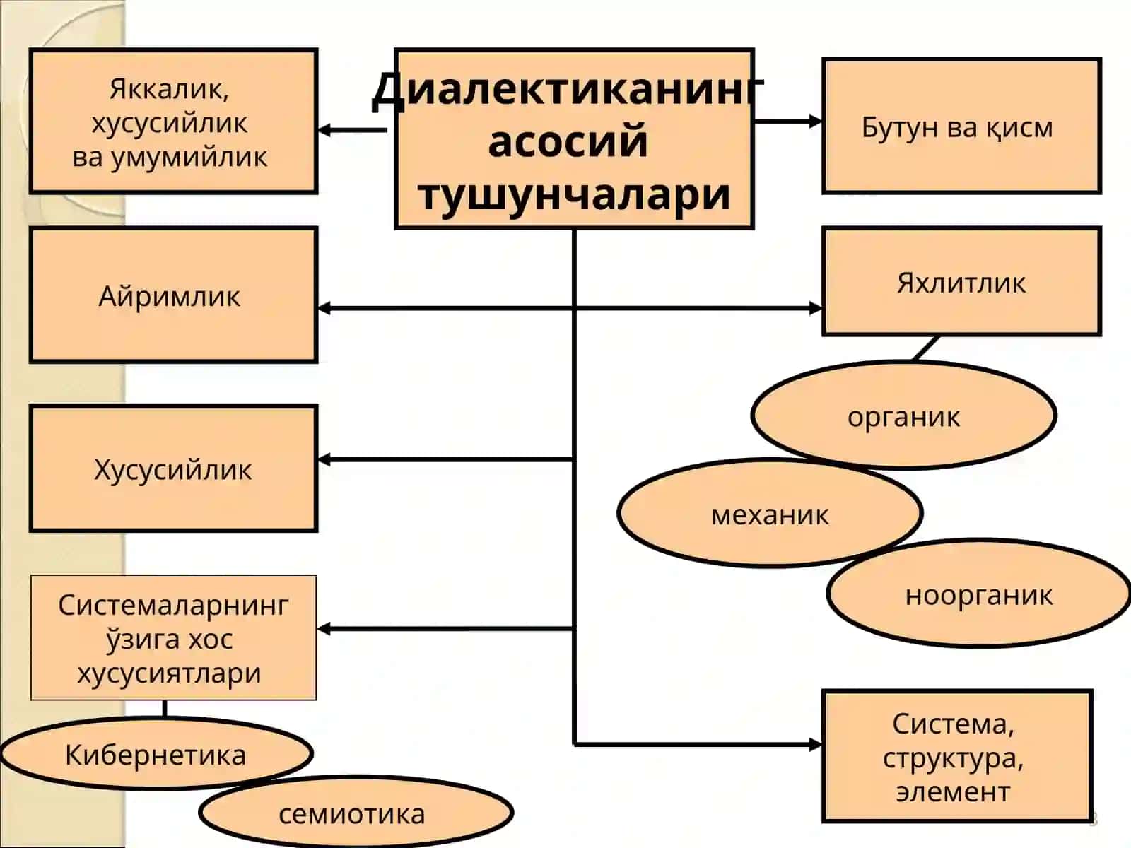 Воқеликваўзгаришжараёнидаайниятвазиддиятдиалектикаси 3