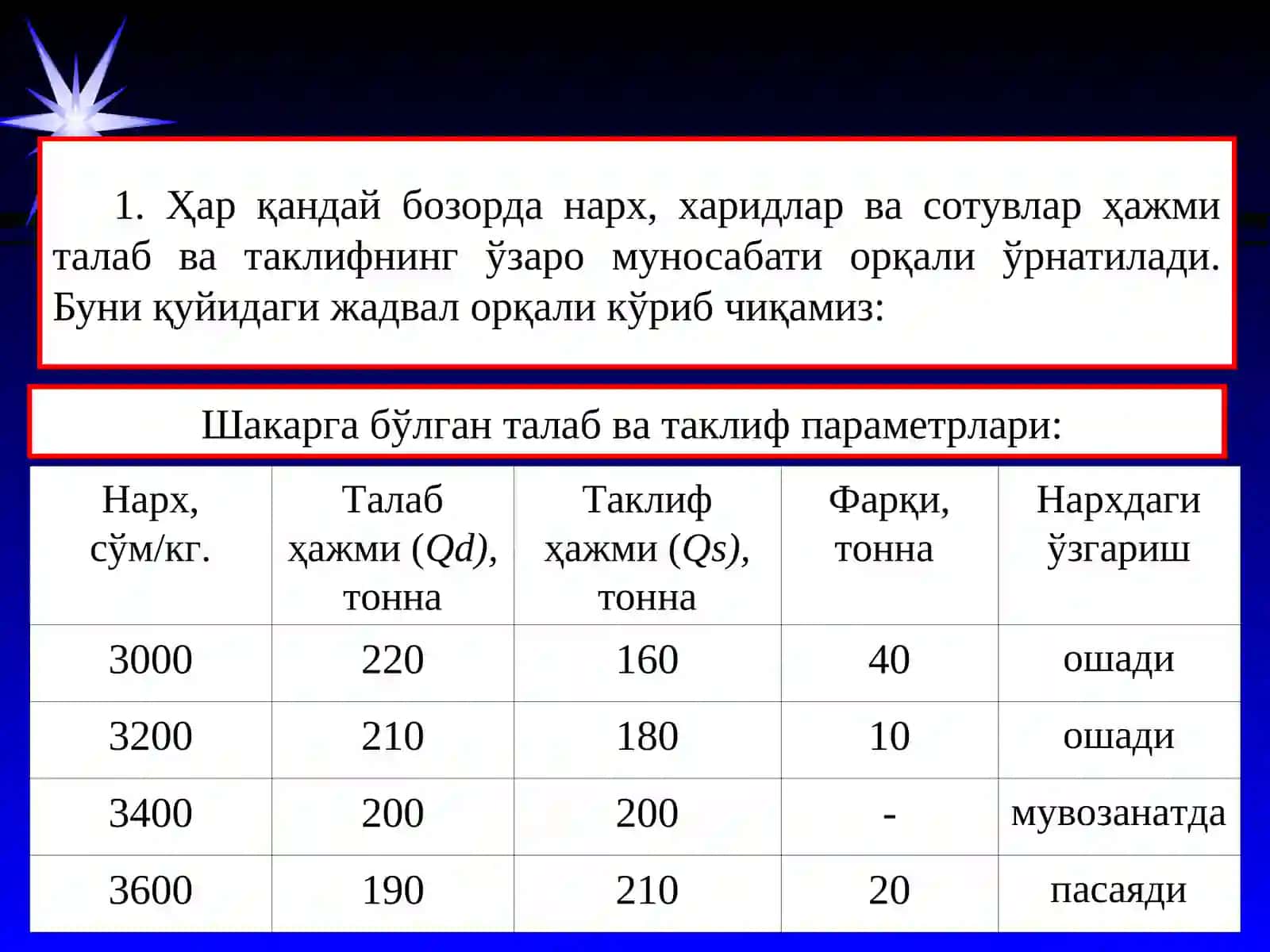 Bozor muvozanati, talab va taklif elastikligi 3