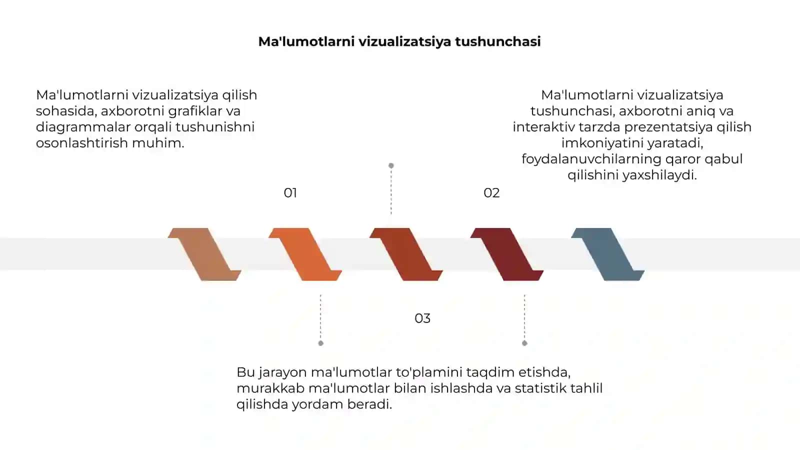 Ma'lumotlarni vizualizatsiya qilish 3