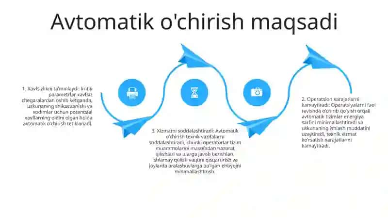 Avtomatik OʻChishdagi Tezkor Xodim Xarakati 3