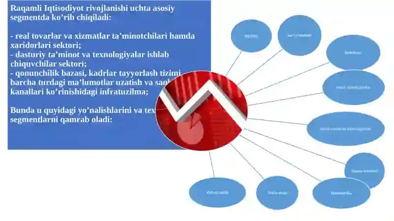 Raqamli iqtisodiyot tarkibiy qismlari 3