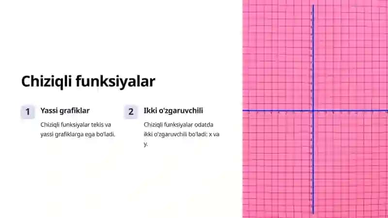 Sodda va murakkab funksiyalarning grafiklari 3
