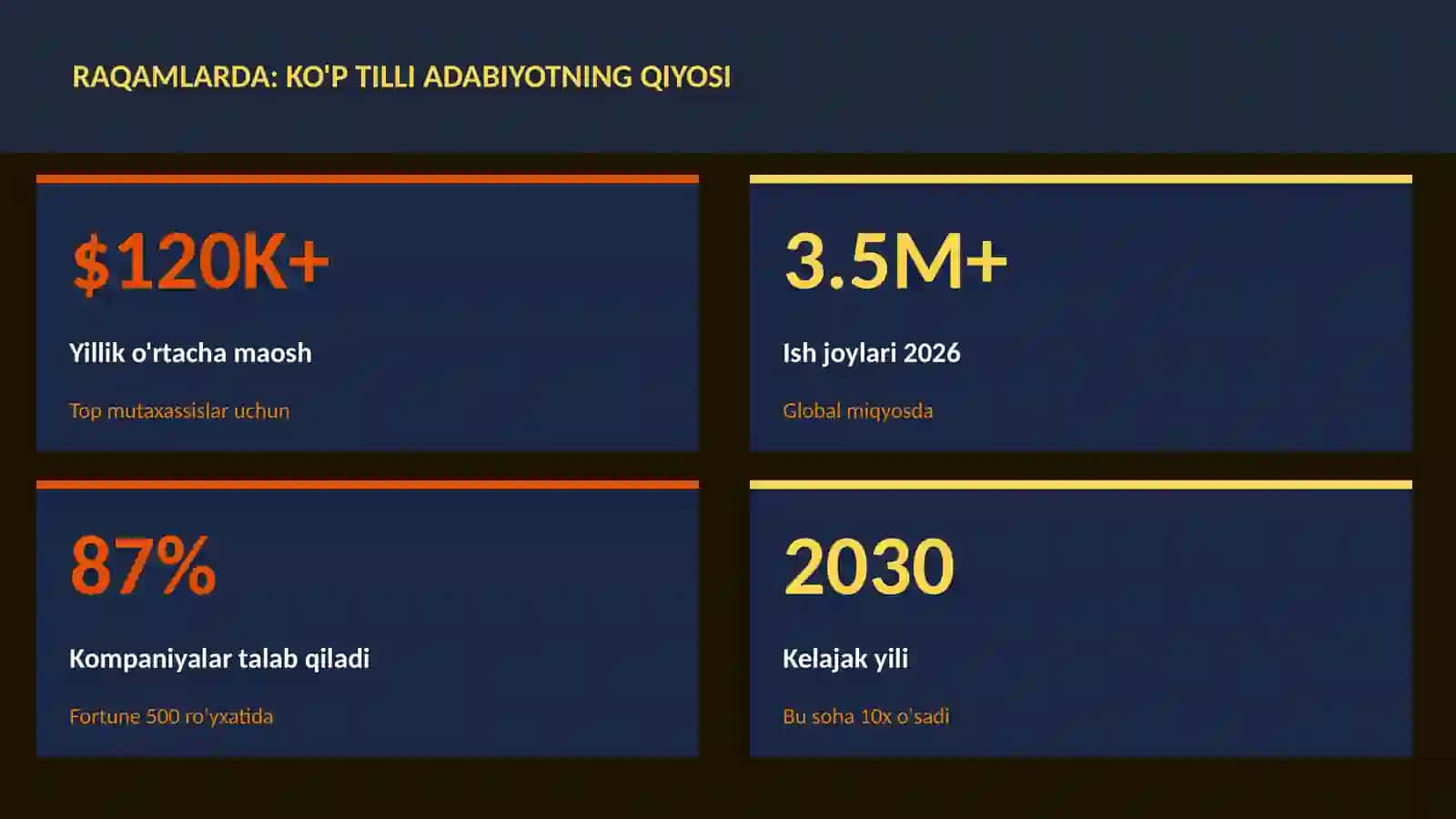 Ko'p tilli adabiyotning qiyosi 3
