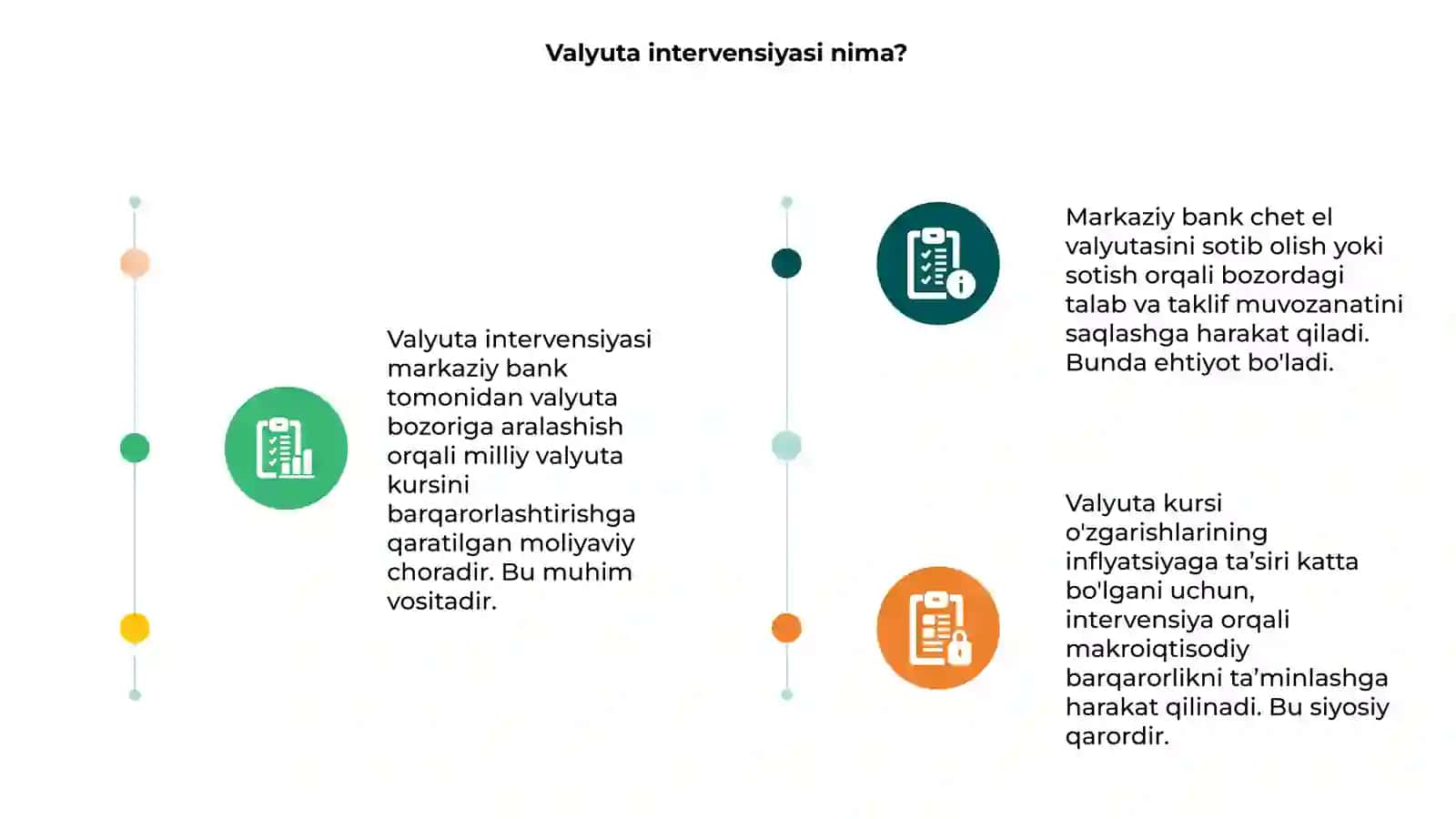 Valyuta intervensiyasi va pul kredit siyosati 3