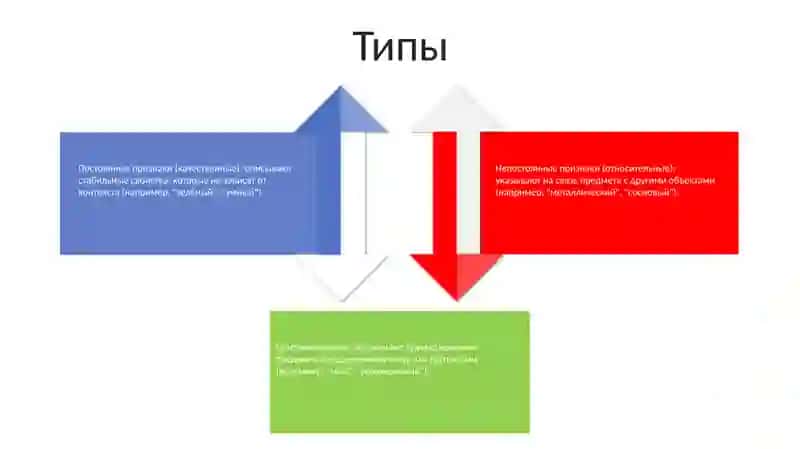 Имя Прилагательное 3