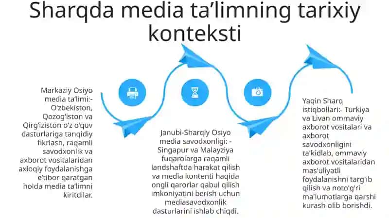 Sharq Mamlakatlarida Mediata'Lim 3