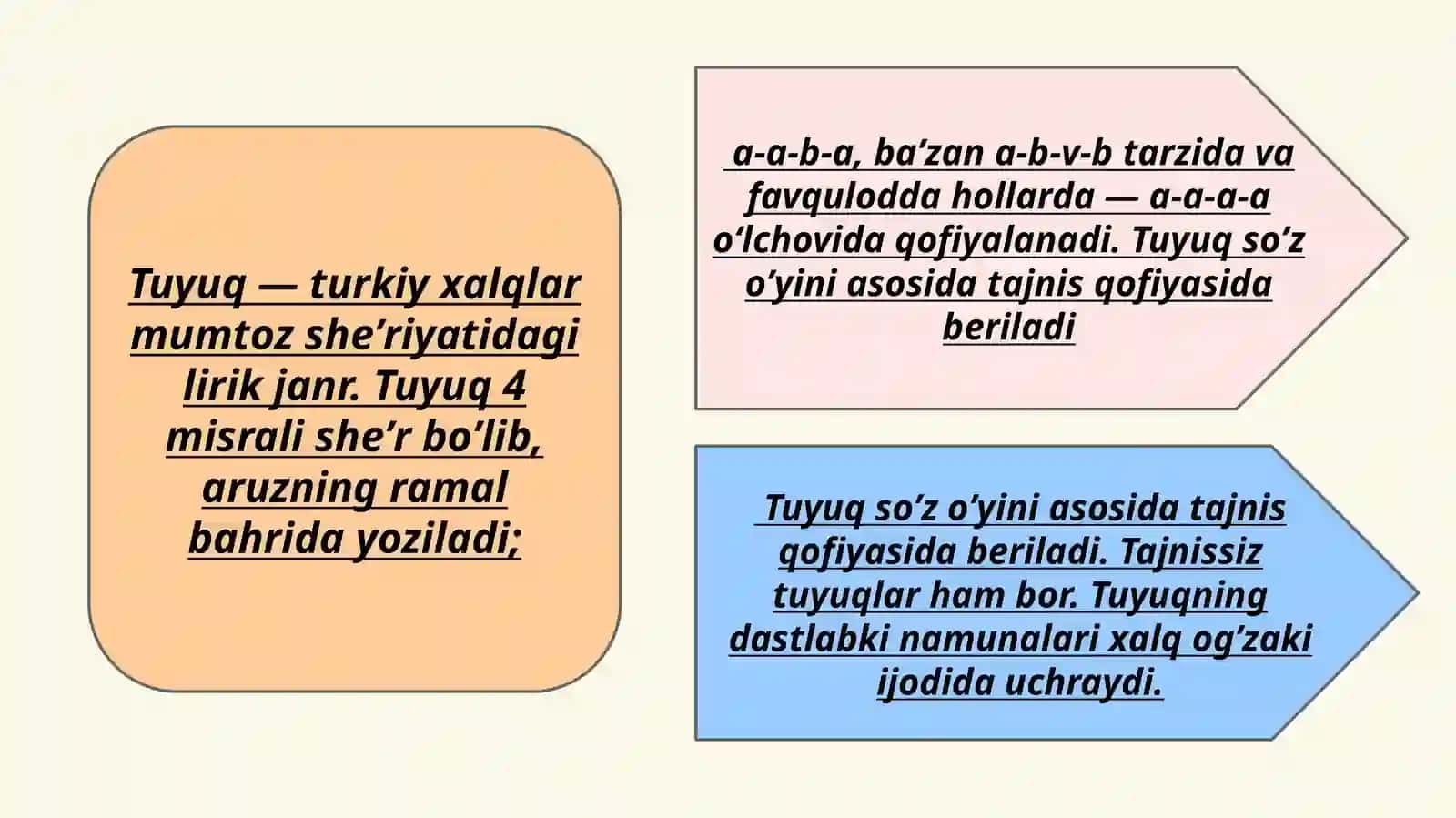 Tuyuq sheʼrlari 3
