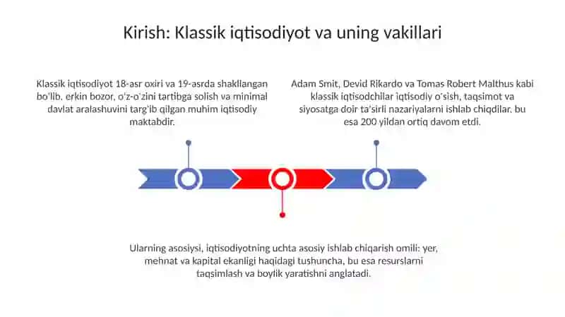Klassik iqtisodchilar Rikardo Kaltus Xyum 3