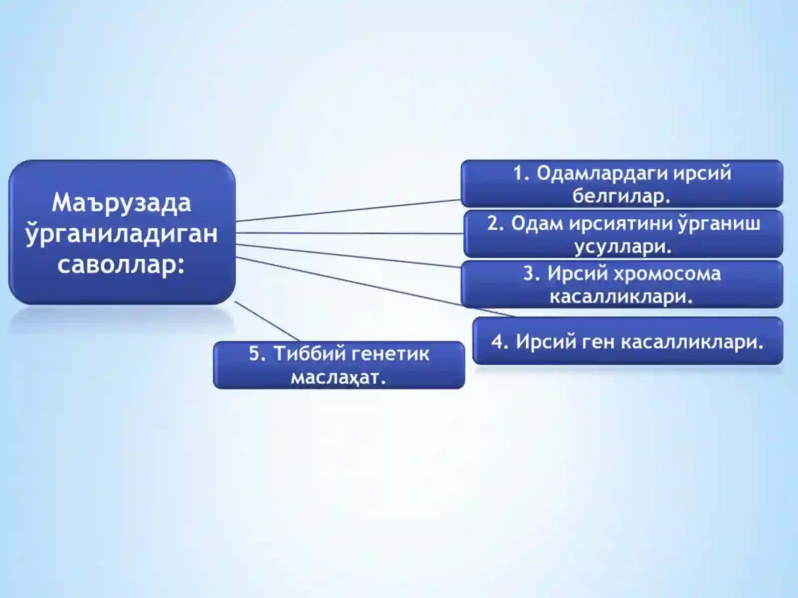 Одам генетикаси ва тиббий генетика 3