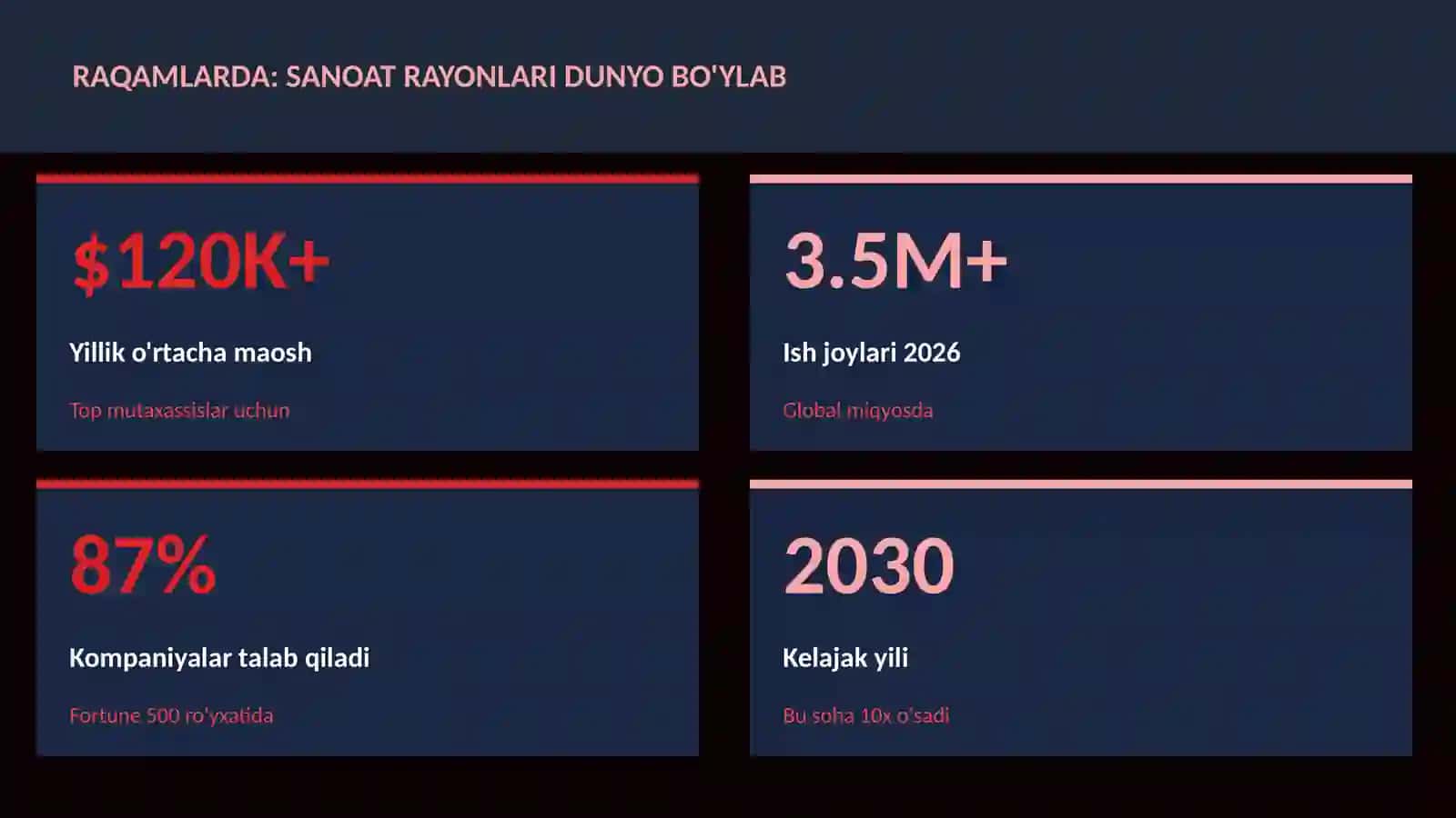 Sanoat rayonlari dunyo bo'ylab 3