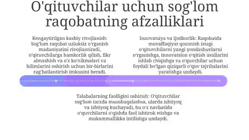 Sog‘Lom Raqobat Tizimini Yo‘Lga Qo‘Yish 3