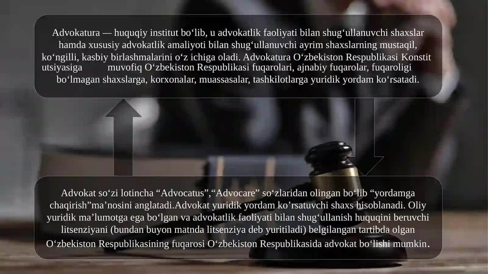 O‘zbekiston Respublikasi Konstitutsiyasining 5-bo’limi 24-bobi  Advokatura(141-142-moddalar) 3
