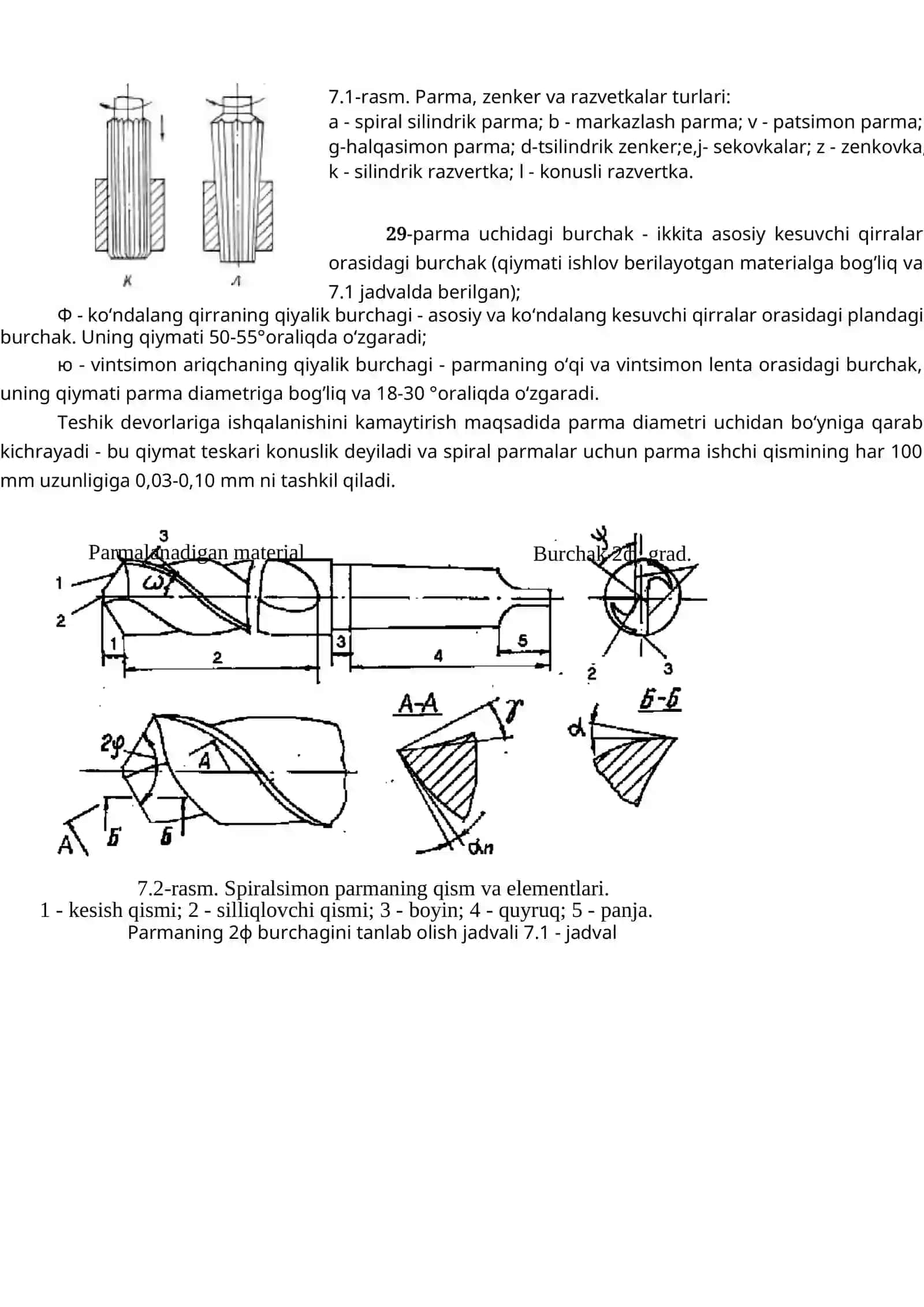 Parma, zenker va razvyotkalarning tuzilishi, turlari va geometriyasi 3