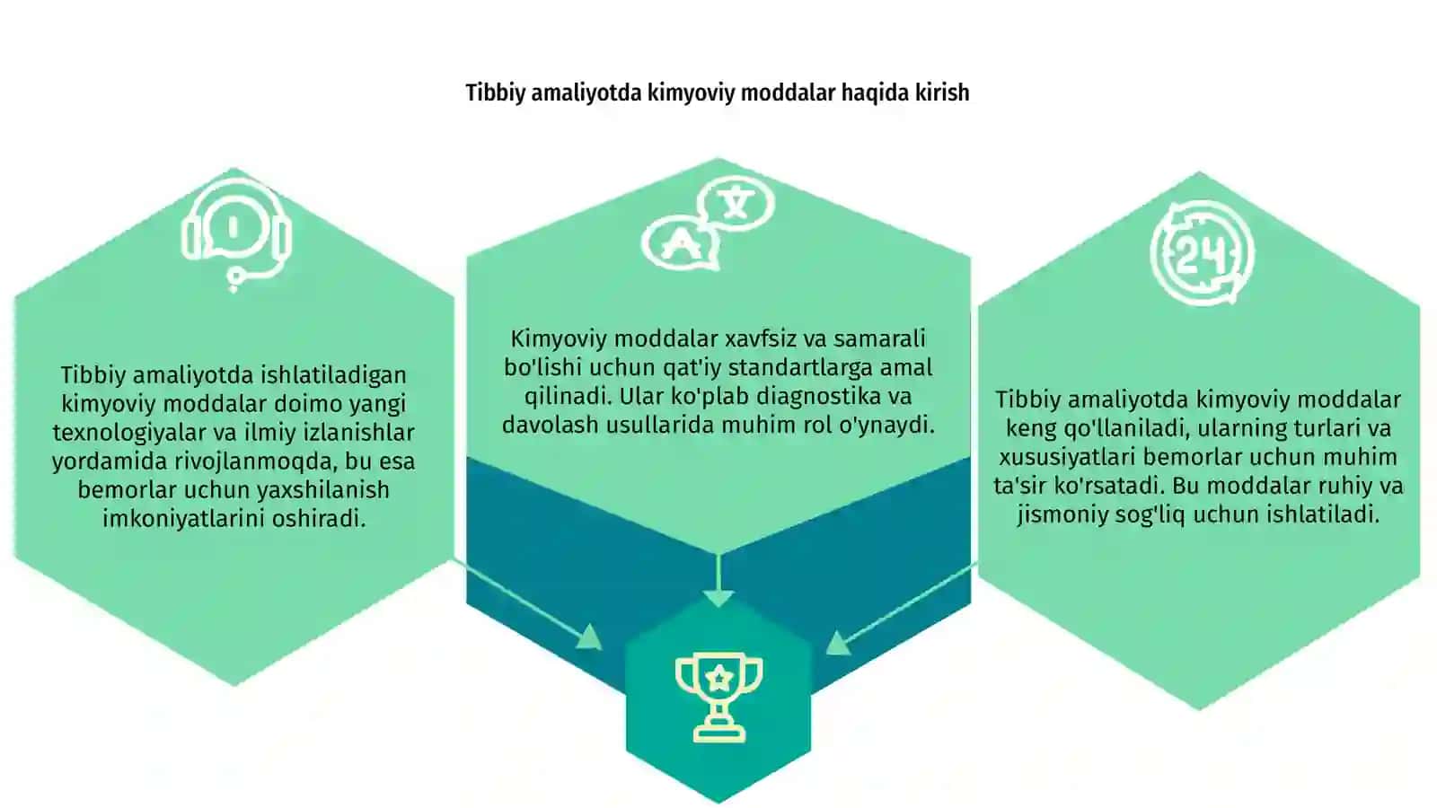 Tibbiy amaliyotda ishlatiladigan kimyoviy moddalar 3
