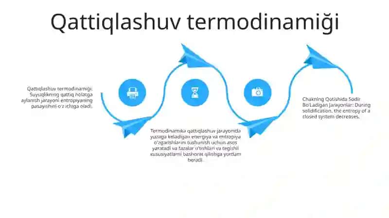 Chakning Qotishida Sodir Bo'Ladigan Jarayonlar 3