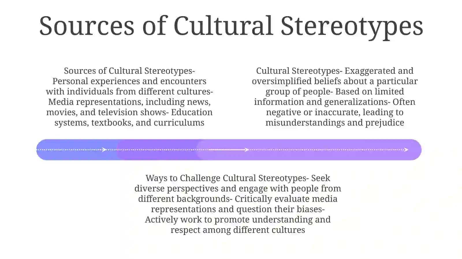 Cultural Stereotypes 3