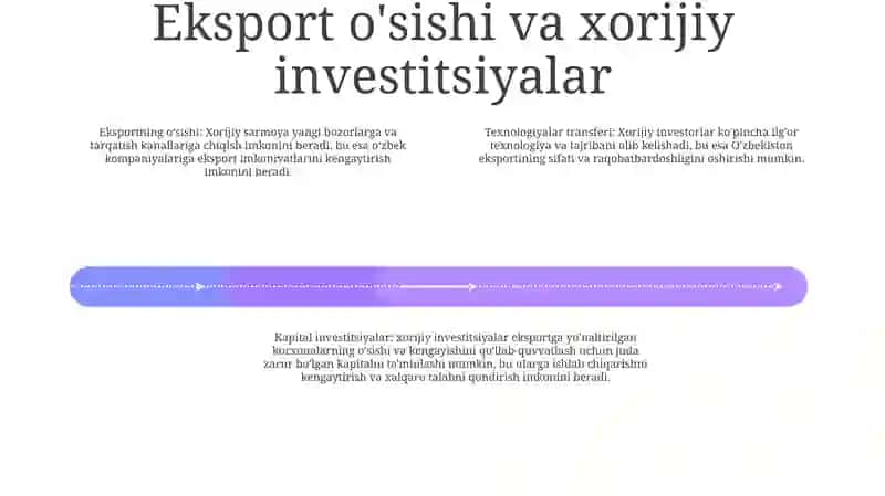 O'Zbekiston Eksport Solahiyatini Oshirishda Xorijiy Investitsiyalarning Roli 3