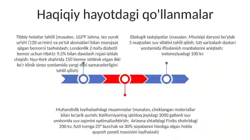 Muammoli ta'lim texnologiyalari asosida o'qitish 3