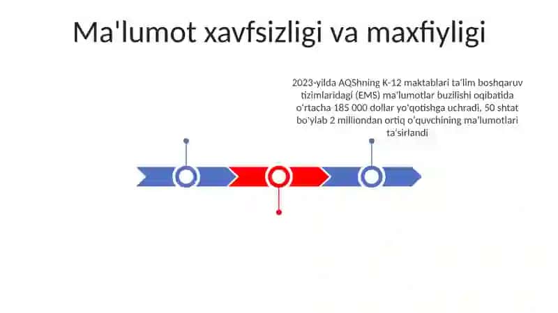 Sohaga oid meyoriy hujjatlar oquv boshqaruv tizimlari 3