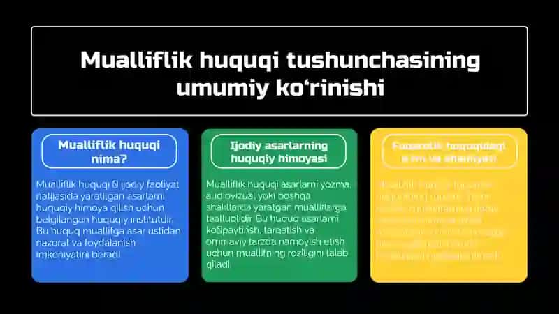 Mualliflik huquqi va uning huquqiy asoslari 3