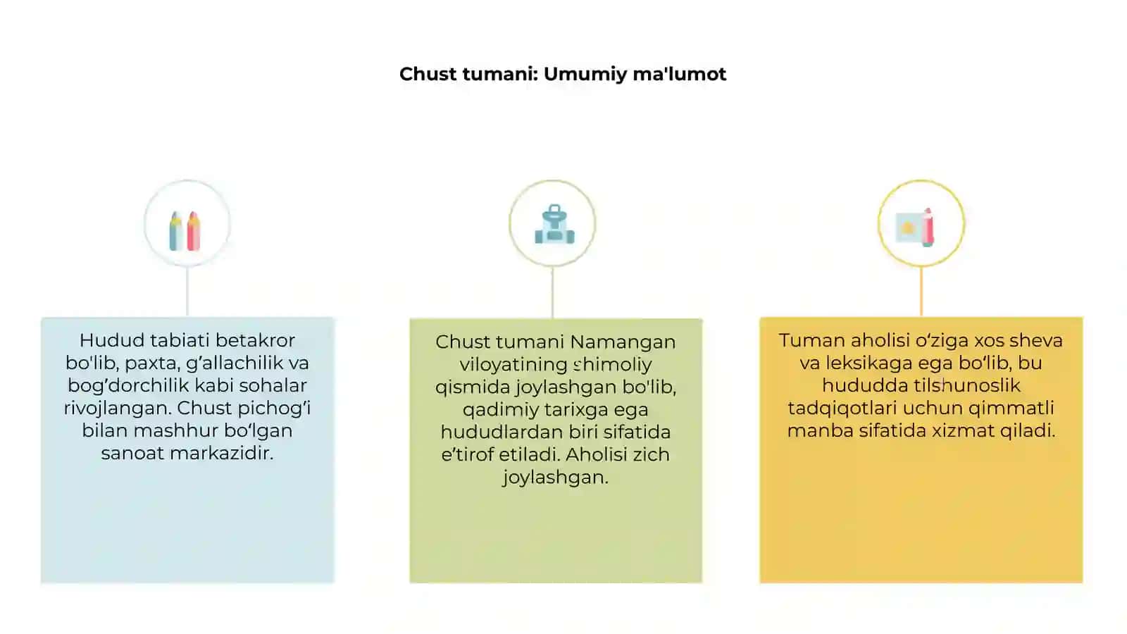 Chust tumanining leksik jihatlari 3