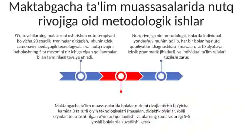 Nutq rivojini rag'batlantiruvchi o'yinlar va mashg'ulotlar 3