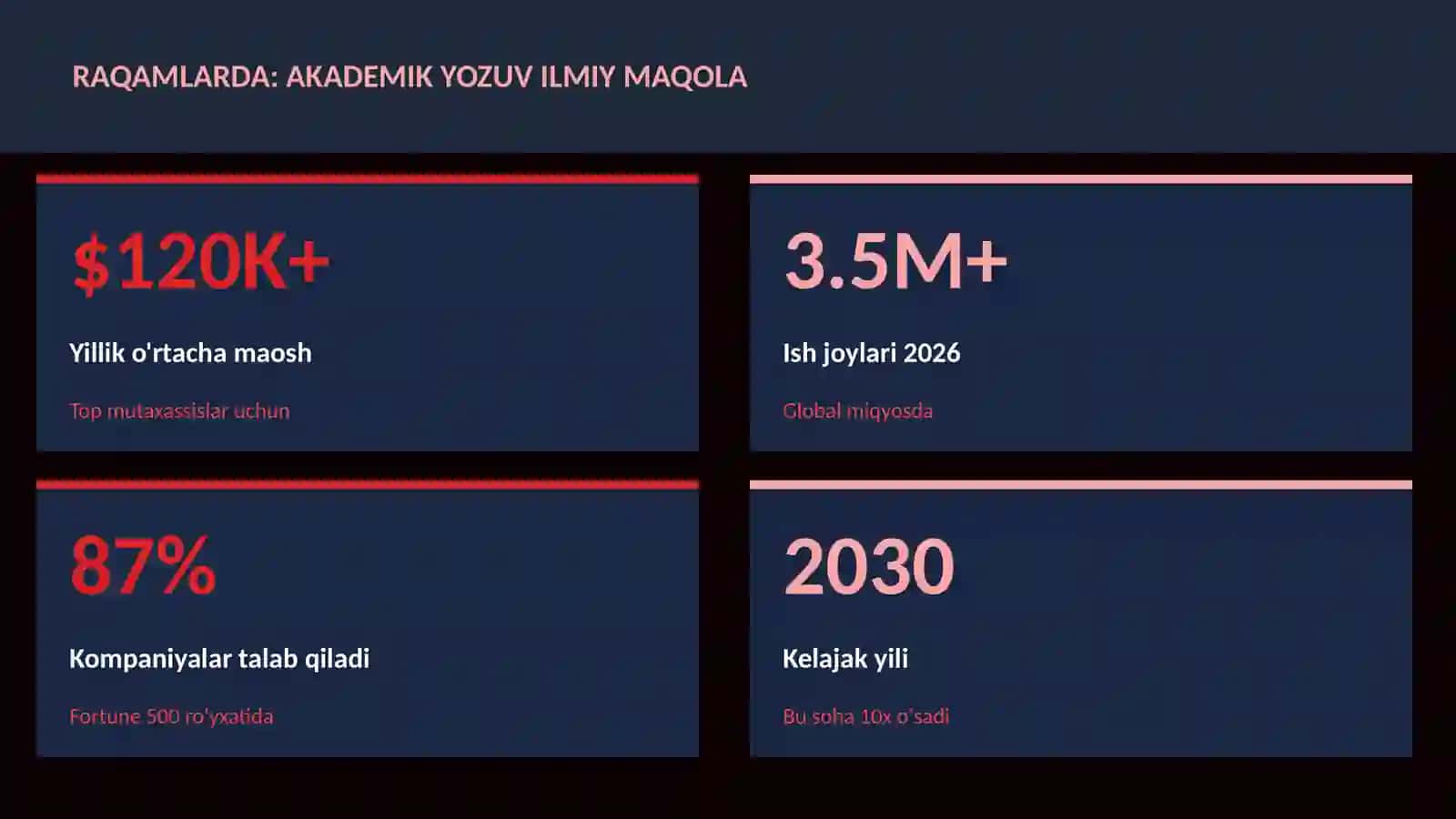 ADABIYOT VA YOZUV 3