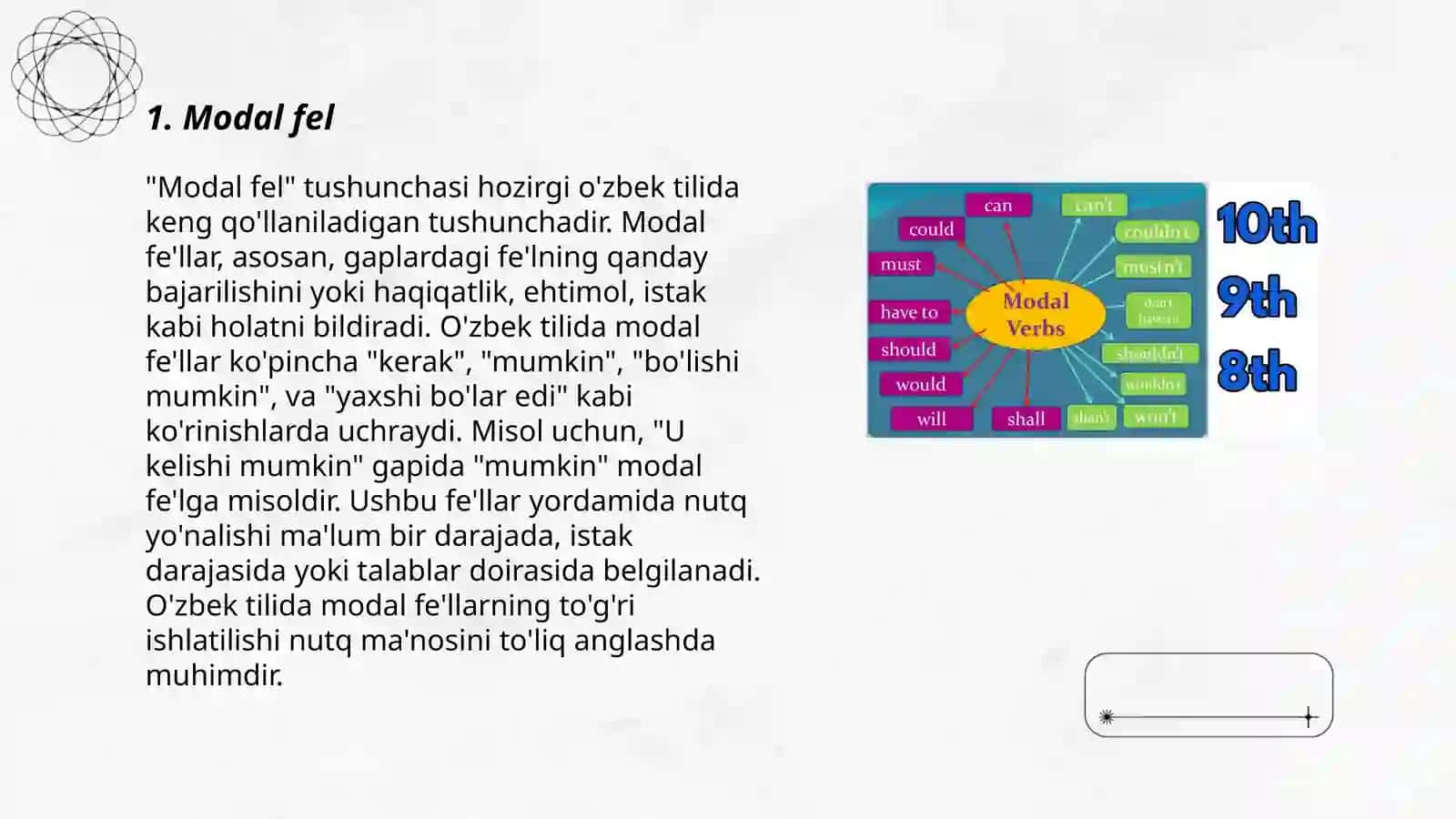 Modal 3