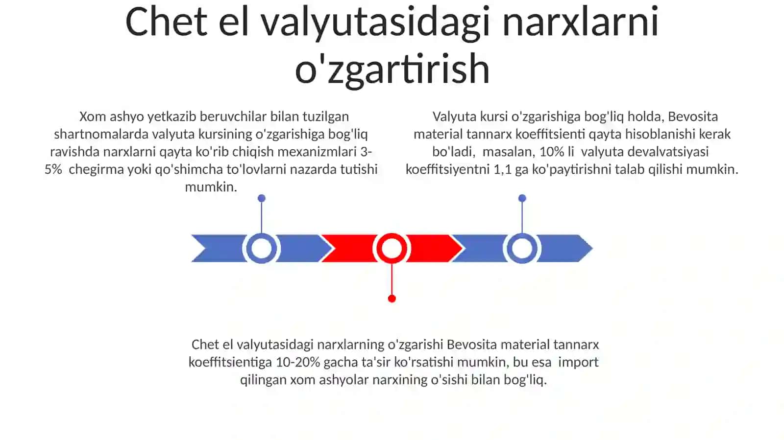 Bevosita moddiy harajatlar koeffitsiyentlarini aniqlash 3