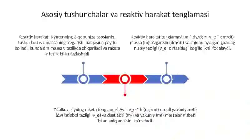 Oʻzgaruvchan massa: reaktiv harakat 3