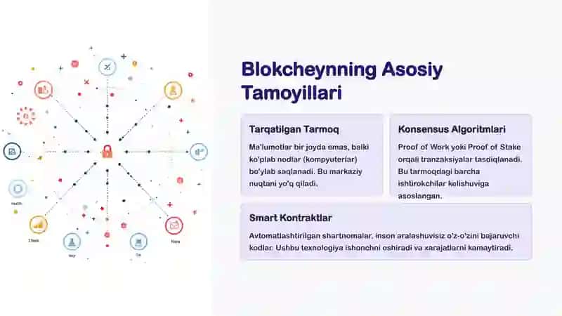 Blokcheyn texnologiyasi va udan foydalanish yollari 3