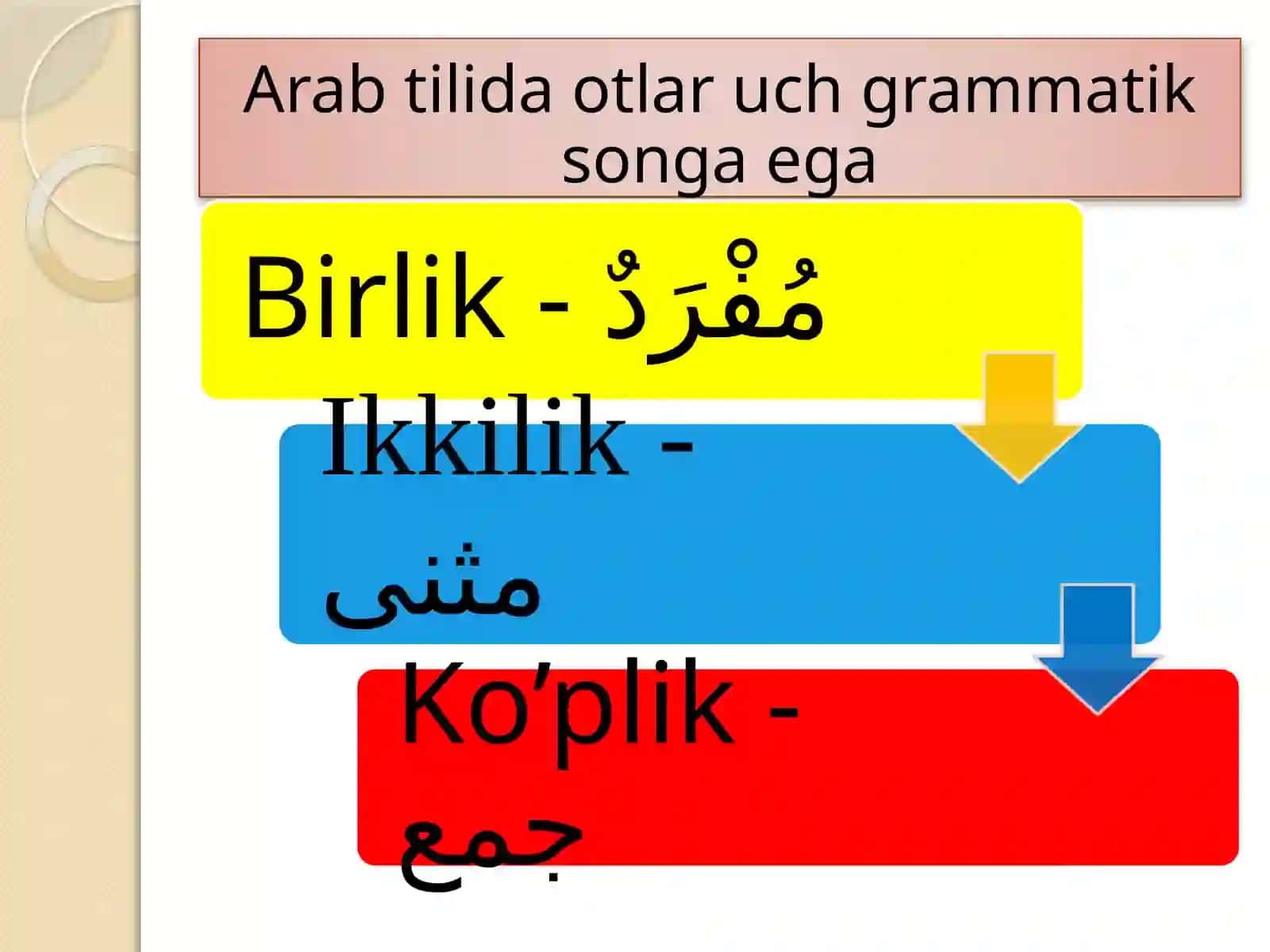 Arabfilologiyasi Mavzu: Otlarda ikkilik soni 3