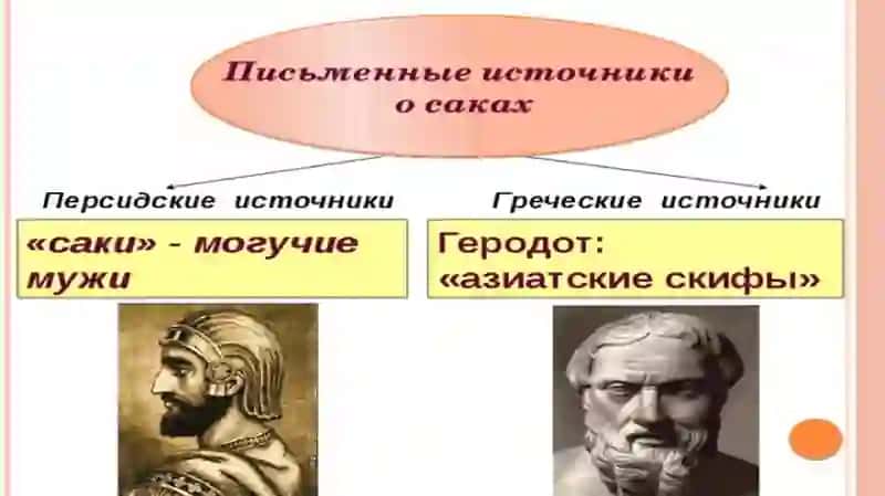 ТЕМА 6: ИСТОЧНИКИ ДРЕВНЕГО ПЕРИОДА (IVвекдон.э. – IVвекн.э.) 3