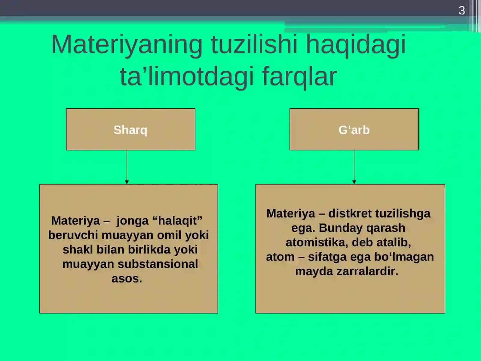 Falsafiy tafakkur taraqqiyot bosqichlari:Sharq falsafasi 3