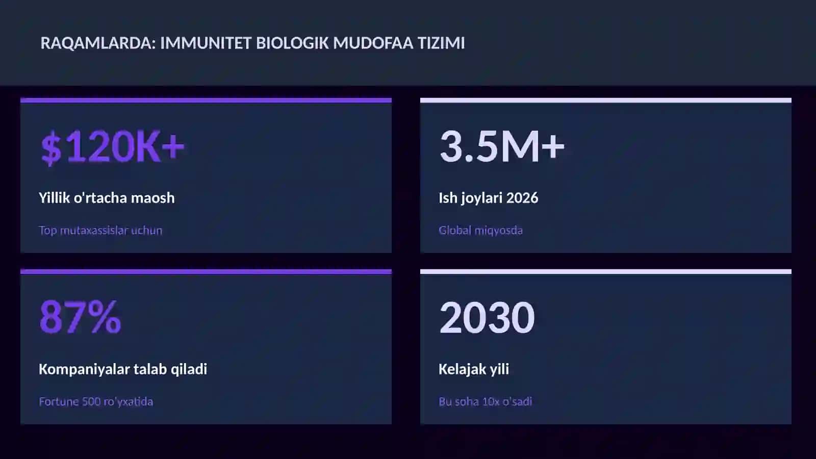 Immunitet biologik mudofaa tizimi 3